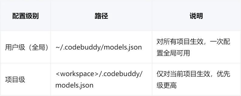 codebubby